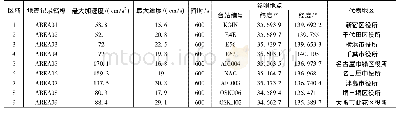 表2 日本长周期设计地震动一览