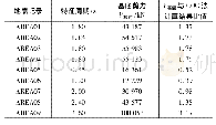 表3日本长周期设计地震动特征周期及基底剪力