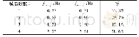 《表4  数值模态特征fnum,i与试验模态特征fexp,i的对比》
