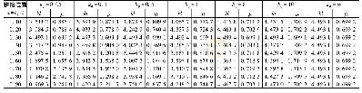 《表3 拼接钢柱有效长度系数μ(一端固定一端铰接)》