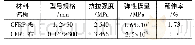 表1 CFRP材料的力学性能