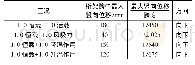 《表2 结构最大竖向位移：深圳国际会展中心超大特殊展厅结构设计》