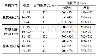 表4 1 4 5 m结构模型构件信息