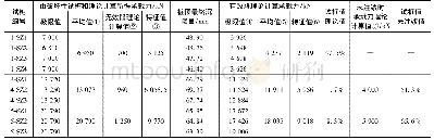 《表5 抗压试桩结果及理论计算结果汇总》