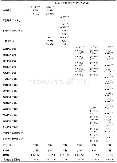 《表5 信息披露对是否借款成功的回归结果》