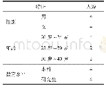 《表1 全日制学生参与者基本信息》