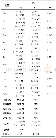 《表5 高管财务经历与企业信用评级》