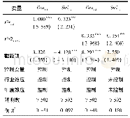 《表1 2 进一步分析:首次问询的回归结果》