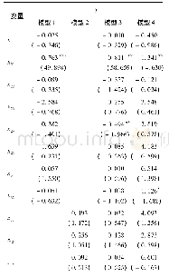 《表3 回归分析结果：在线产品试用与消费者行为对产品销售的效应研究》