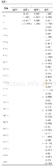 表3 回归分析结果：在线产品试用与消费者行为对产品销售的效应研究