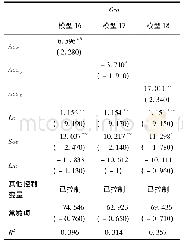 《表5 两类高管对高技术企业成长性影响差异的检验结果》