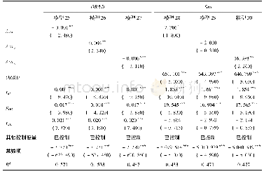 《表7 两类高管的研发投入效率对研发背景高管与高技术企业成长性关系的中介效应检验结果》