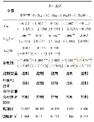 表1 2 稳健性检验:控制会计师事务所固定效应的回归结果