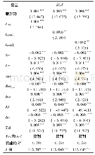 表5 金字塔结构与企业风险承担