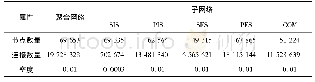 《表5 USOHC中聚合网络和社会支持交换子网络的描述性统计结果》