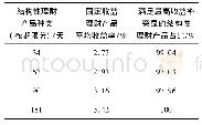 表4 2016年中国农业银行结构性理财产品预期收益率设计情况统计