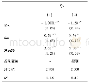 《表8 最低预期收益率和固定收益率对预期收益率差值的回归结果》