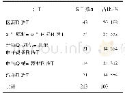 《表1 样本中各行业上市公司的数量及比例》