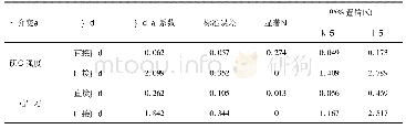 《表4 中介作用Bootstrap检验结果》