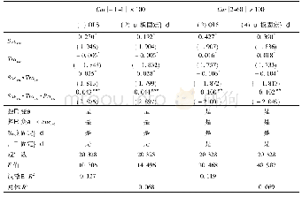 《表7 盈余公告处理优先度与盈余公告市场反应》