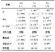 《表1 0 做市商声誉与做市商制度流动性效应》