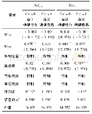 《表7 客户与审计师不匹配关系、会计稳健性与股价崩盘风险的检验结果》