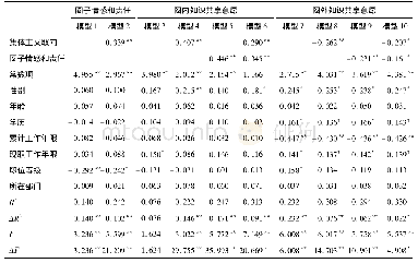 《表4 集体主义取向、圈子情感和责任与圈内-圈外知识共享意愿的回归结果》