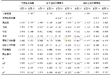 《表9 人情取向、互惠关系构建与圈内-圈外知识共享意愿的回归结果》