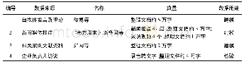 《表2 数据来源：企业危机管理中自媒体舆论引导策略的探索性研究》