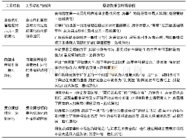 表6 主范畴的典型关系结构