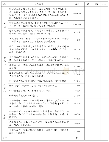 《表2 表现性评价量规：学科融合背景下综合实践活动课程的设计与实施——以北京市中关村中学“一带一路”课程开发为例》