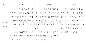 表2 2017-2019年中考语文杭州卷古诗鉴赏真题