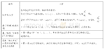 表1 问题变式视角下2020年高考数学北京卷第21题的设问结构分析