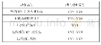 《表1 各阶段阀的通电情况》