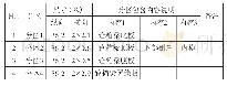 《表2：基于Solid Works的移动模架预压质量分析》