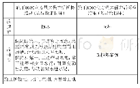 《表2：地下连续墙成槽机导轮装置密封改进及应用》