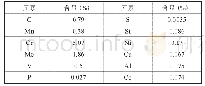 《表1 刀圈材料化学成分分析结果（%）》