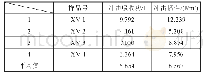 《表5 b刀圈芯部V型缺口冲击实验测量值》