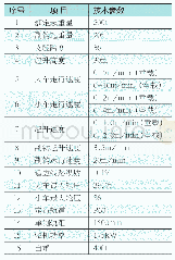 《表3 MG500型提梁机主要技术参数表》