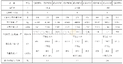 表3 电动装载机作业性能测试结果