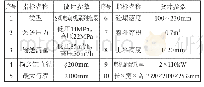 《表4 HBT8022C-5输送泵主要技术参数》