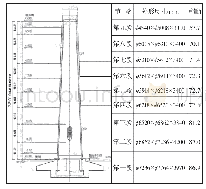 《表2 混凝土塔筒技术参数表》