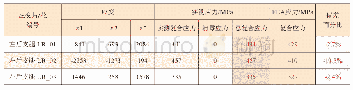 《表1 左后支腿实测点应力数值对比》