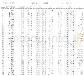 表1 2015年柳州市中考物理试卷35道题Rasch难度参数估计值及拟合值表