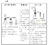 表3 教师对学生设计实验的评价及优化方案