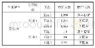 《表2 滑坡稳定性计算结果》