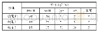 《表3 1#、2#、3#铣刨料、新集料、水泥的掺量》