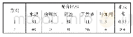 《表1 混合材料配制方案 (质量比%)》