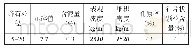 《表4 碎石技术性能指标：钢纤维混凝土地面配合比设计及性能研究》