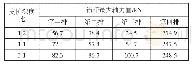 《表3 深度比工况下的锚杆轴力值》